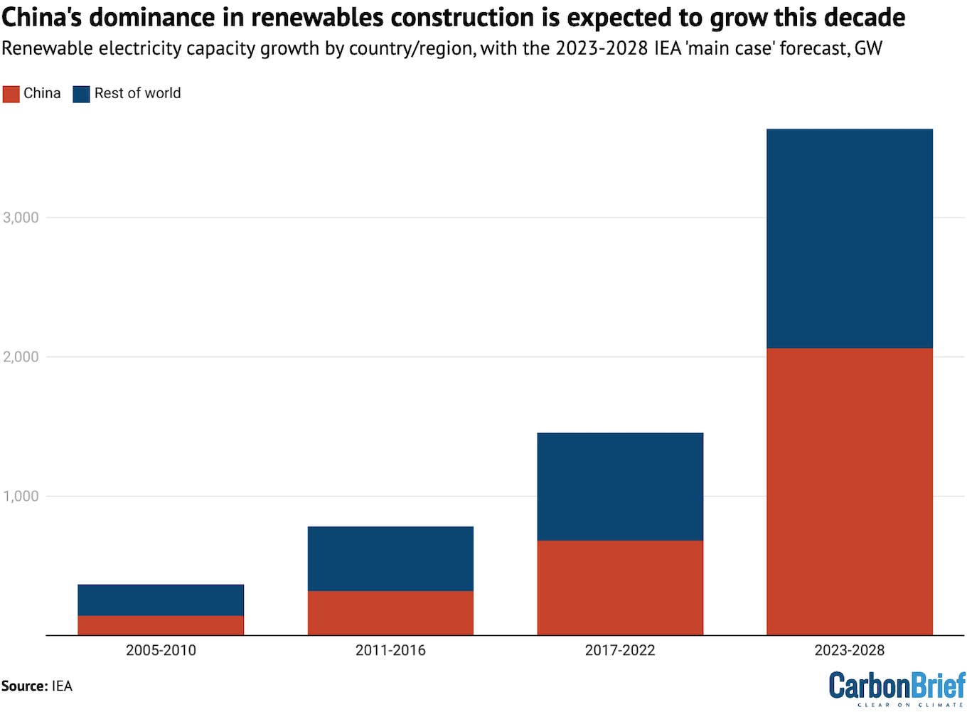 CB_World_Renewable_3