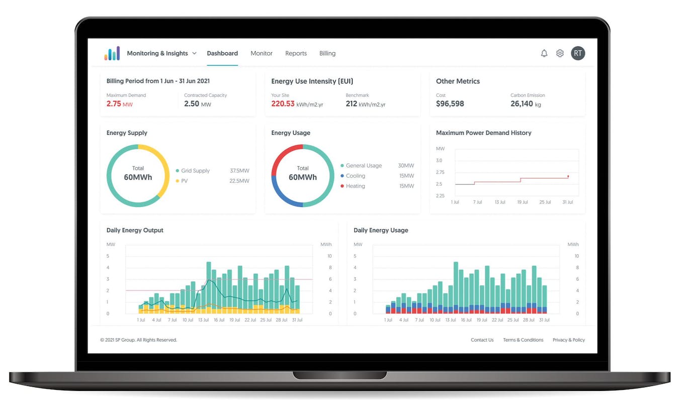 GET Insights dashboard II