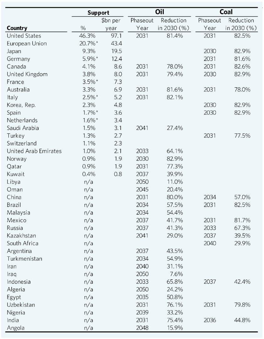 Civil Society Review 2023