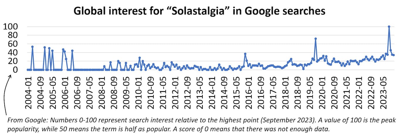 Solastalgia trend